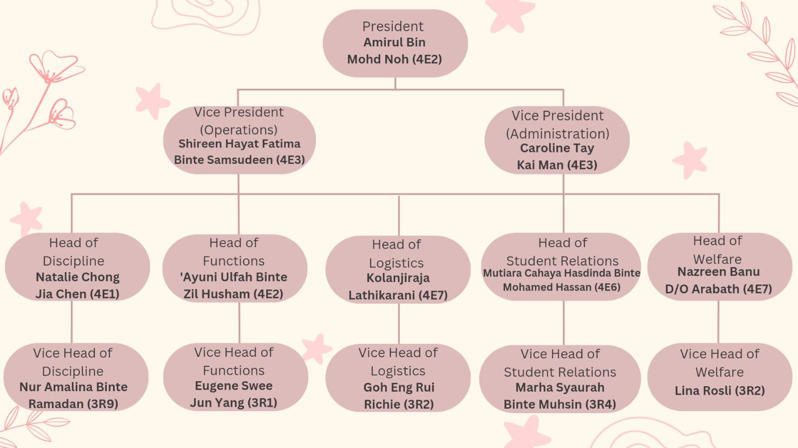 25th Student Council Executive Committee